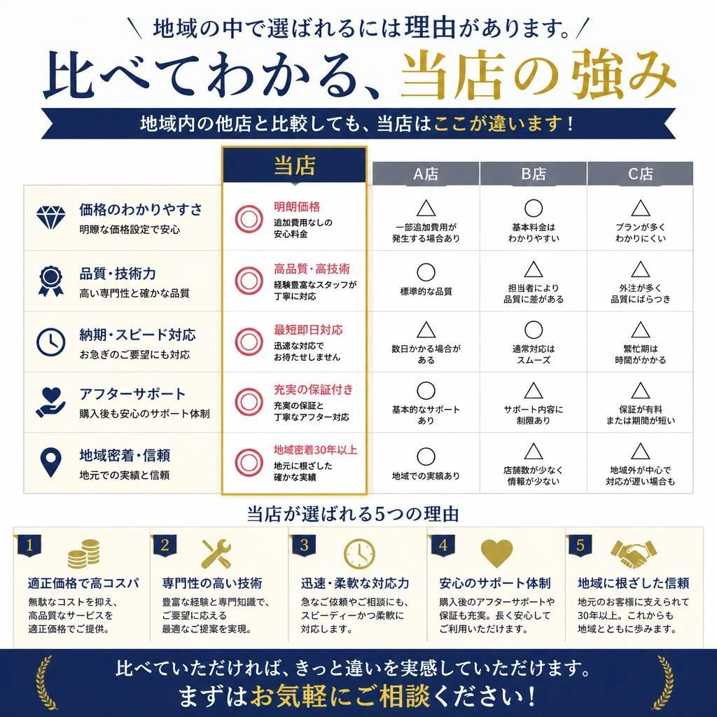 他店との比較