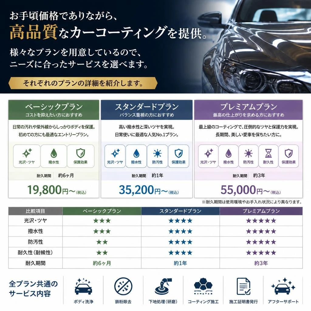 手頃な価格で質の高いサービス