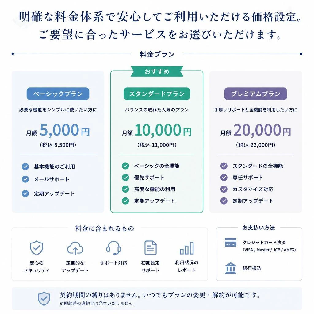 安心価格のサービス