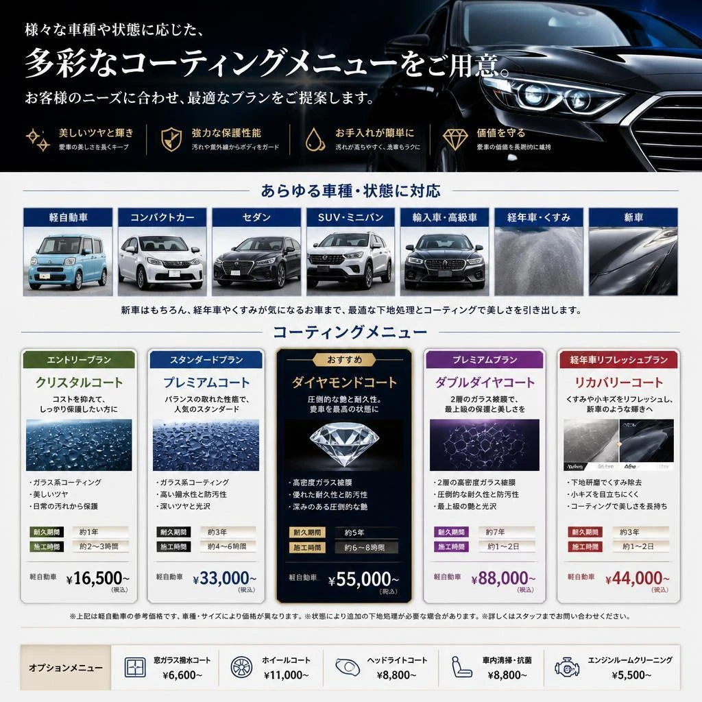 多彩なコーティングメニュー