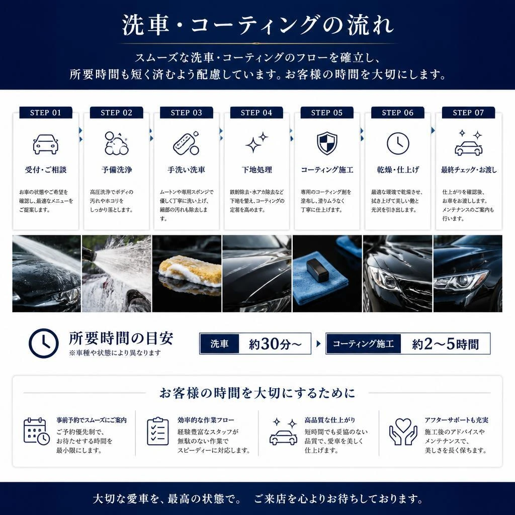 洗車からコーティングまでの所要時間と流れ